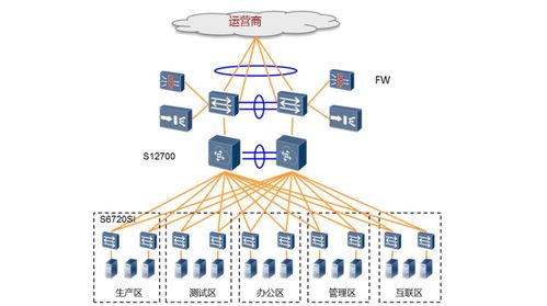 華為S7706交換機(jī) 識(shí)別誠信商家與高效獲取網(wǎng)絡(luò)技術(shù)支持的指南