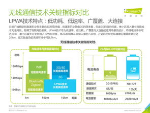 艾瑞咨詢《2018年中國物聯(lián)網(wǎng)LPWA技術(shù)研究報(bào)告》解讀 網(wǎng)絡(luò)技術(shù)咨詢視角