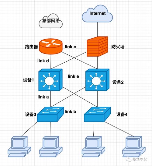 2022年5月與11月網(wǎng)絡(luò)工程師真題核心考點詳解與備考策略
