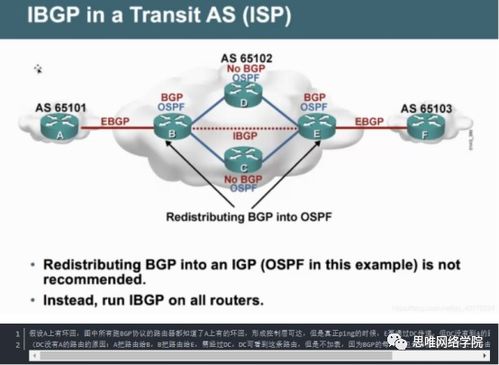 BGP 現(xiàn)代網(wǎng)絡(luò)工程的核心路由協(xié)議