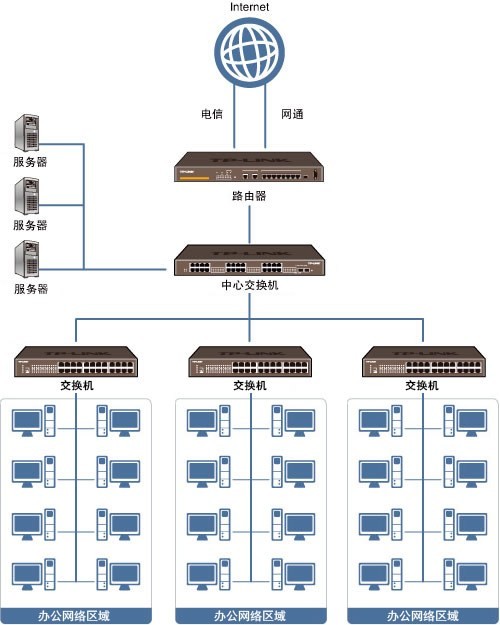 圖｜專業(yè)高效，服務(wù)至上 北京宣武企業(yè)寬帶安裝與弱電工程施工一站式解決方案