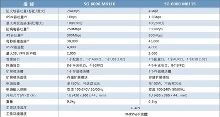 武漢鑫網(wǎng)能信息工程——網(wǎng)絡(luò)工程產(chǎn)品展示