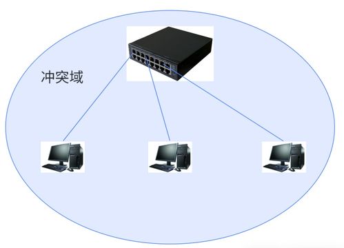 網(wǎng)絡(luò)通信 核心設(shè)備、關(guān)鍵技術(shù)與發(fā)展趨勢